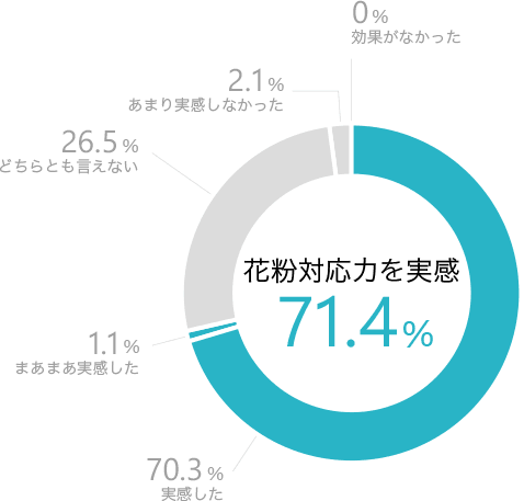 バーチャルオフィスの空気清浄機