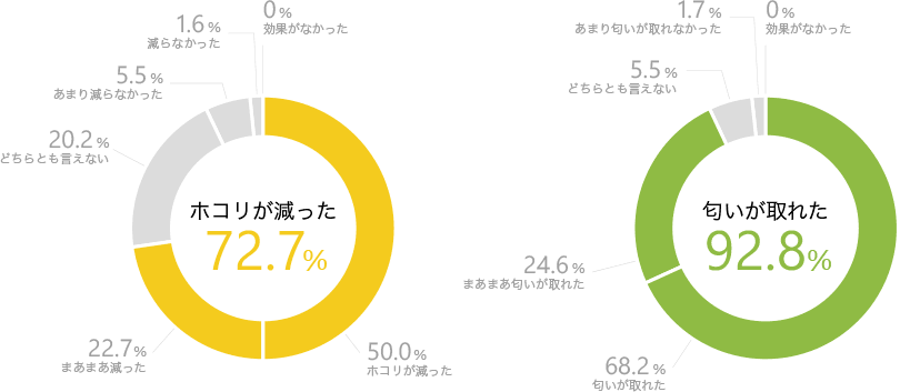 バーチャルオフィスの空気清浄機