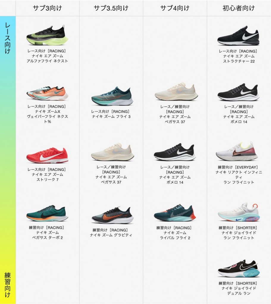 NIKEのシューズ履き分け図